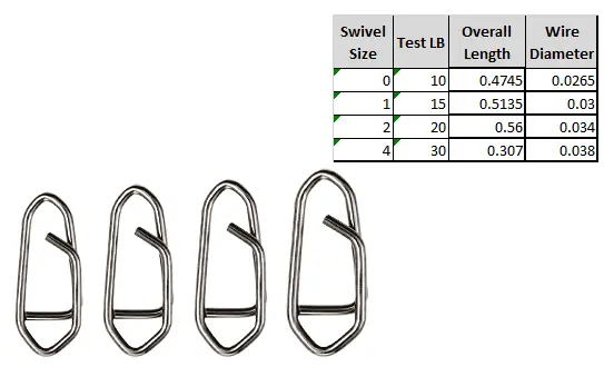 Spro Prime Snap Mini Fishing Connector 1
